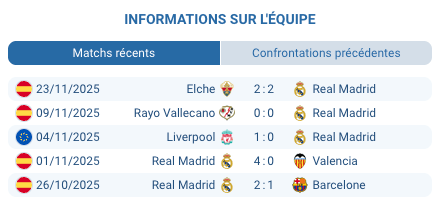 Pronostic Olympiacos Real Madrid avec analyse et conseils Ligue des champions.